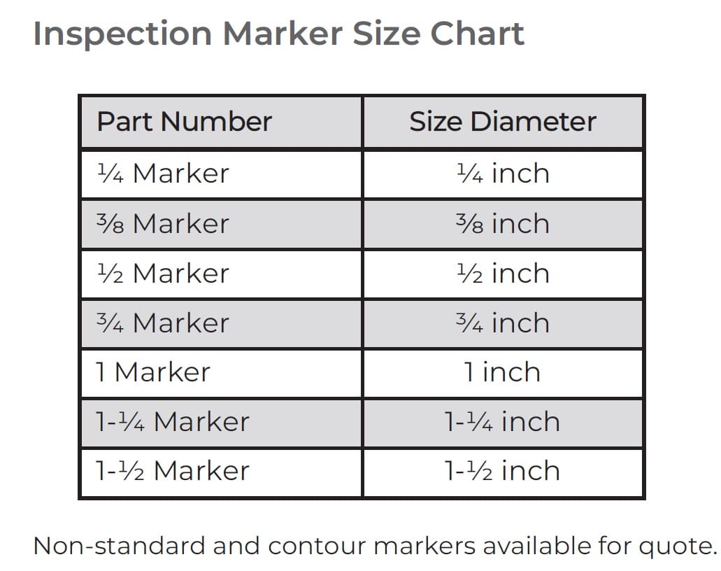 Inspection Markers and Caps